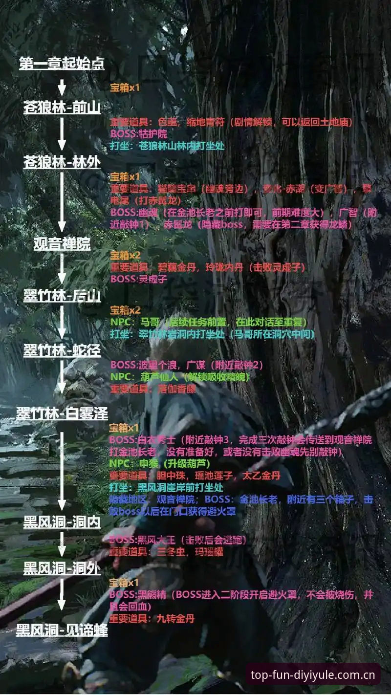 第一娱乐平台快速入门指南：从注册到畅玩全流程详解